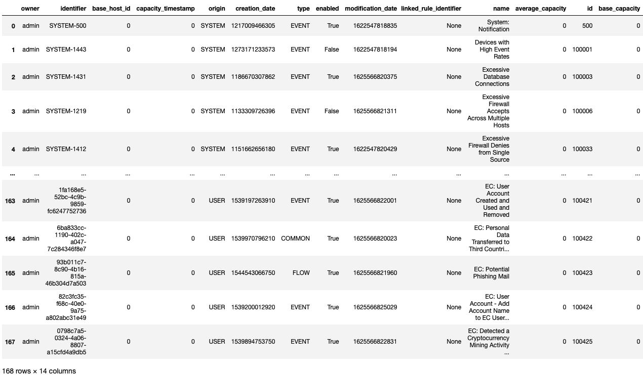 QRadar Rules Pandas DataFrame